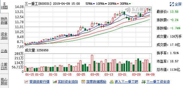 三一重工股票 