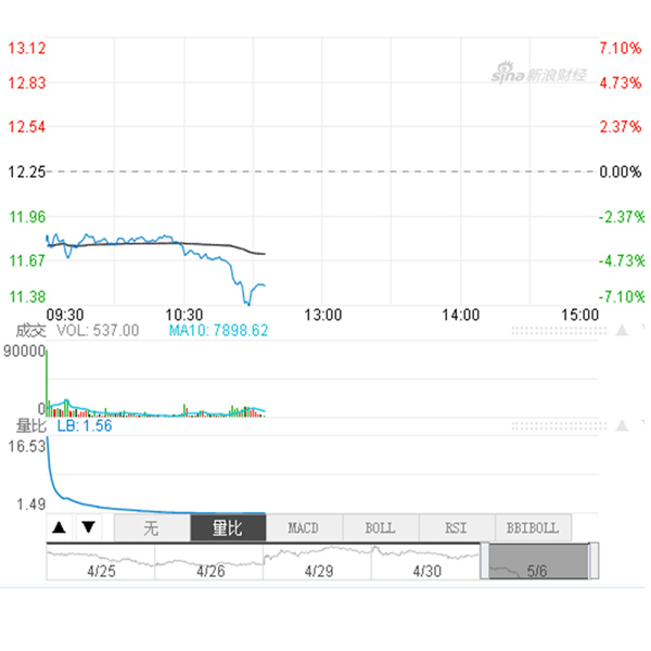 三一重工股票代碼