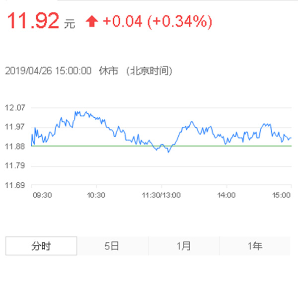 三一重工機械股票行情